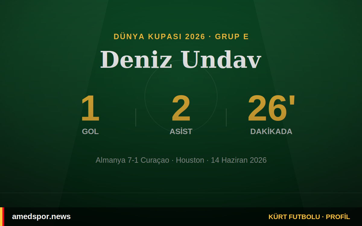 Deniz Undav, Almanya 7-1 Curaçao maçında 1 gol 2 asist