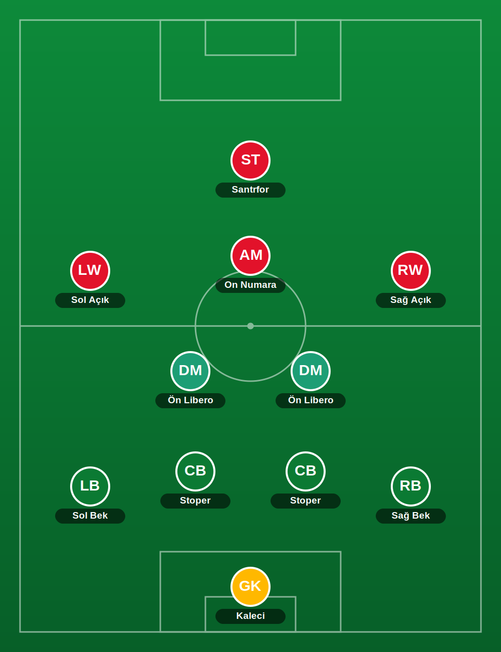 Dîzaya 4-2-3-1 ya ku Besnik Hasi tercîh dike — şemaya taktîkî